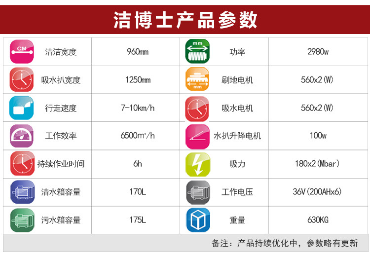 潔博士洗地機960參數(shù)